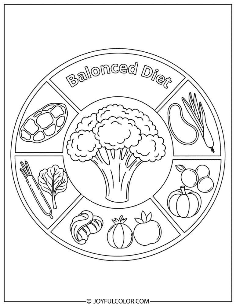 Balanced Diet Food Chart Coloring Page